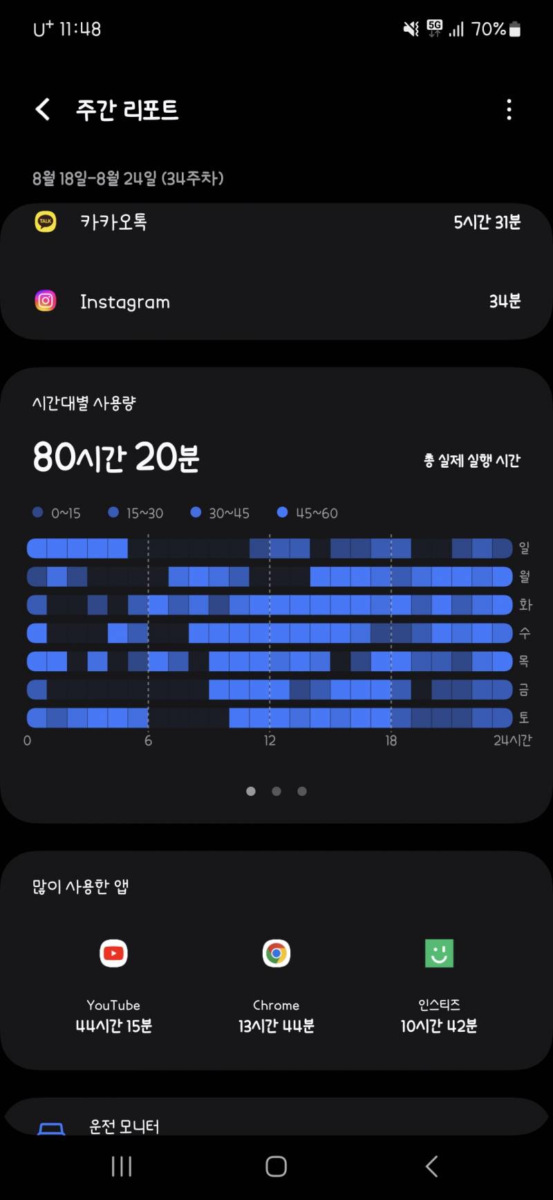 [잡담] 나 일주일동안 휴대폰만 80시간 했네.. | 인스티즈