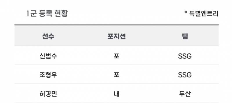 [알림/결과] 📢 오늘의 등말소 (240825) | 인스티즈