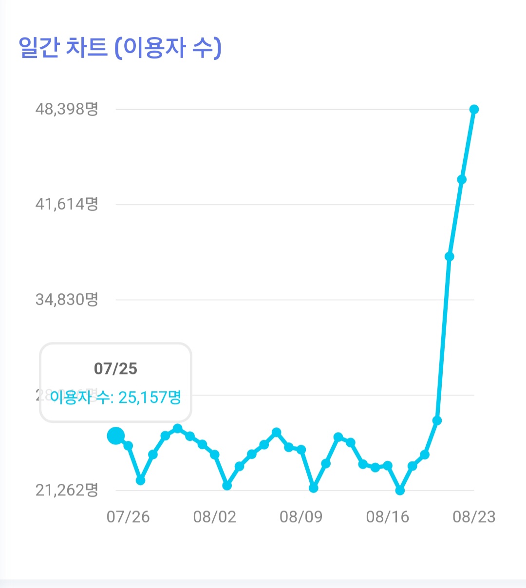 [잡담] 데이식스 해피 멜론 추이봐ㅋㅋㅋㅋㅋ | 인스티즈