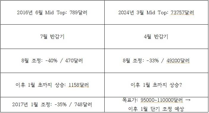 [잡담] 아멘 | 인스티즈