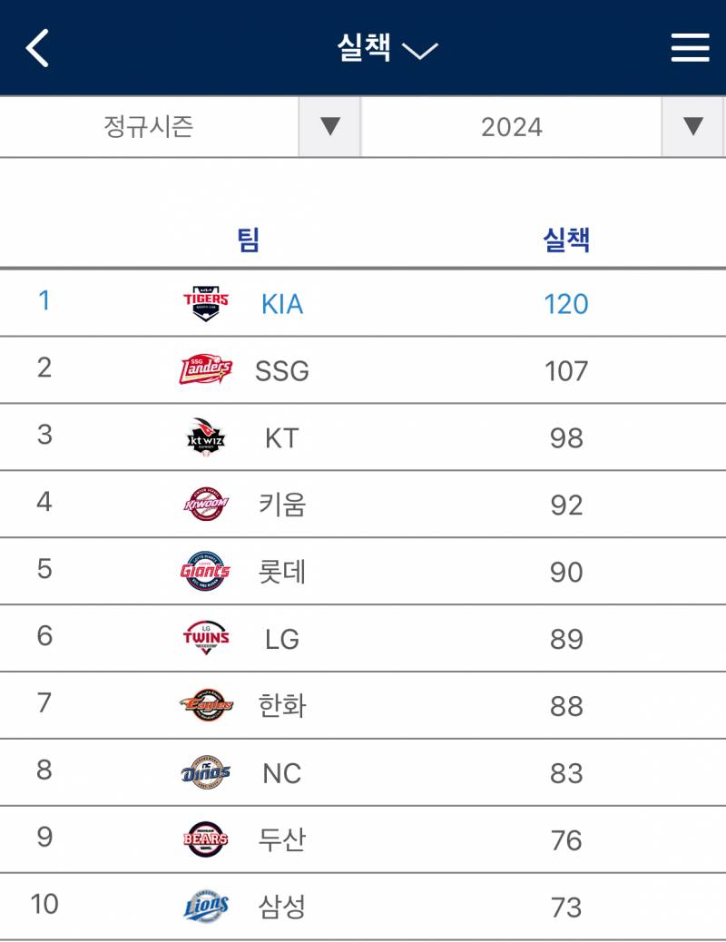 [잡담] 아니 근데 언제 이렇게 많아졌냐 | 인스티즈