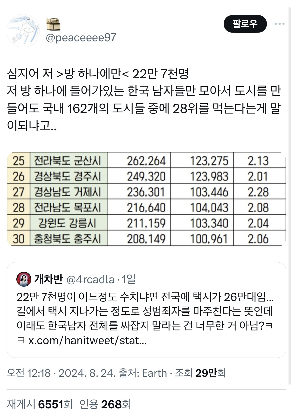 [정보/소식] 현재 가해자 22만명 텔레그램 딥페이크 사건 (대학, 가족, 지역, 지인 등) | 인스티즈