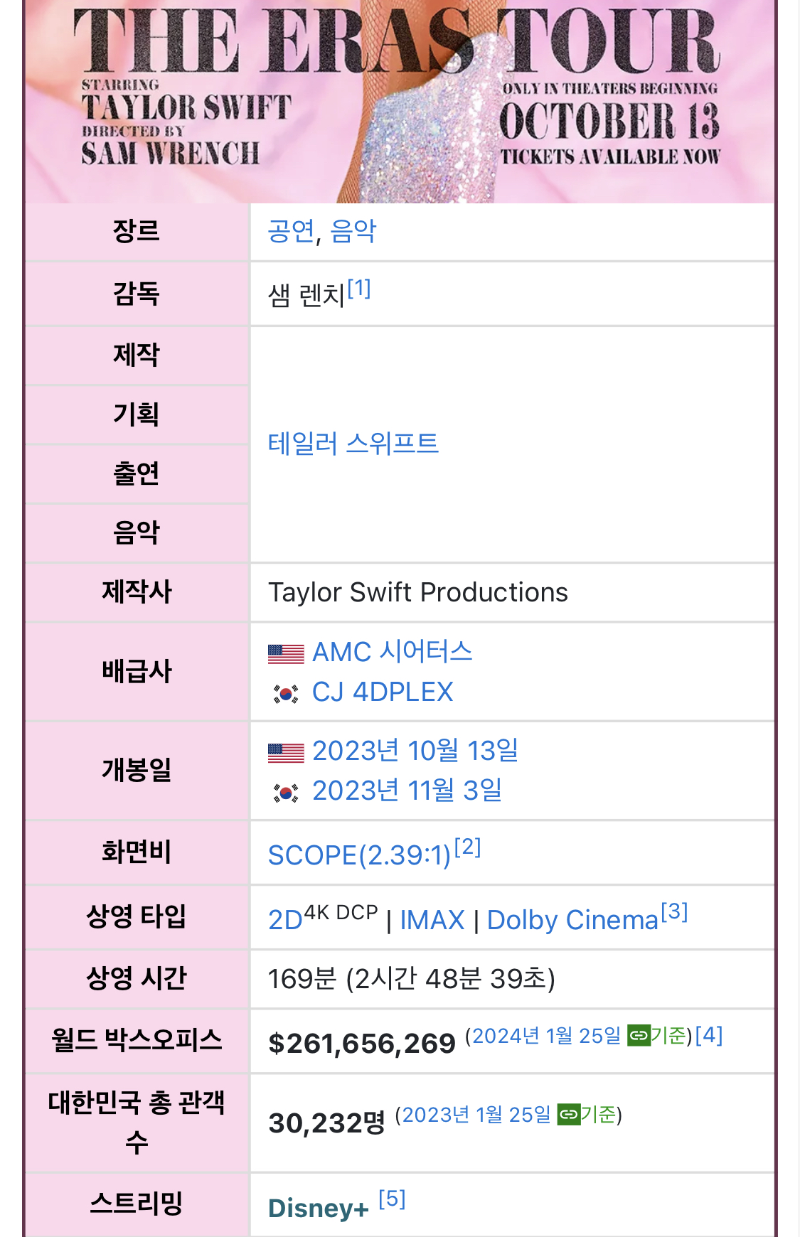 [마플] 테일러 에라스투어 영화 국내 관람객 3만찍었어 | 인스티즈