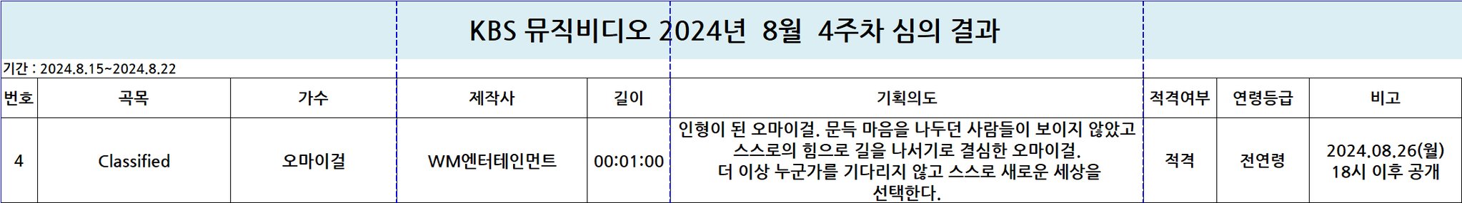 [잡담] 오마이걸 뮤비 기획의도 봐 | 인스티즈