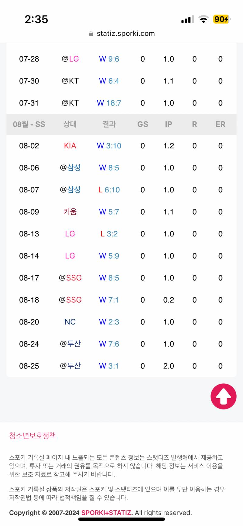 [잡담] 상원이 8월 mvp 후보 어떻게 생각해?? | 인스티즈