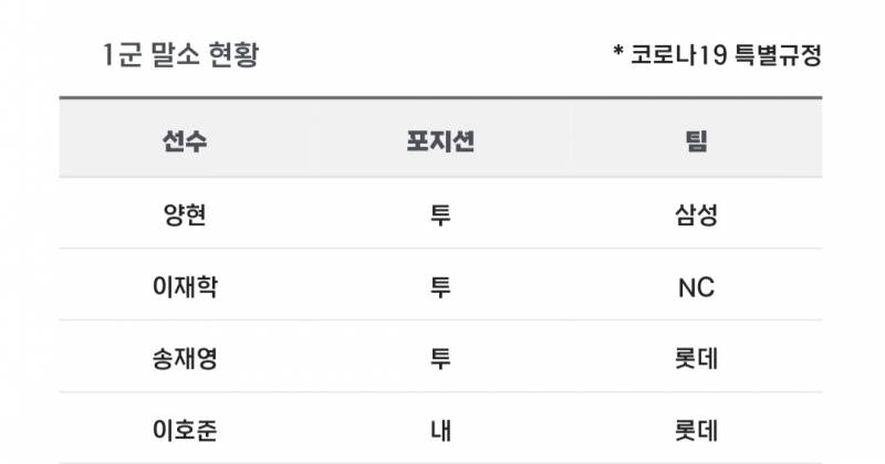 [알림/결과] 📢 오늘의 등말소 (240826) | 인스티즈