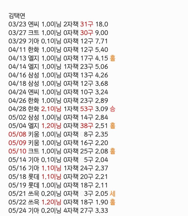 [잡담] 2024 김택연 등판일지 | 인스티즈