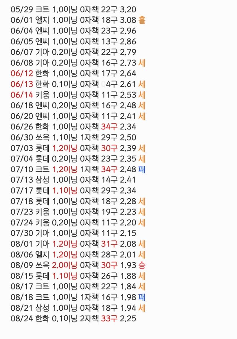 [잡담] 2024 김택연 등판일지 | 인스티즈