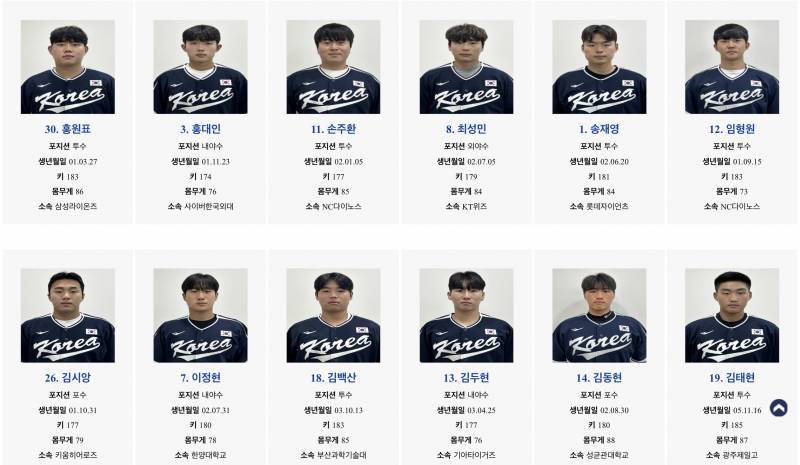 [잡담] 세계야구선수권대회(u-23) 프로필 사진 | 인스티즈