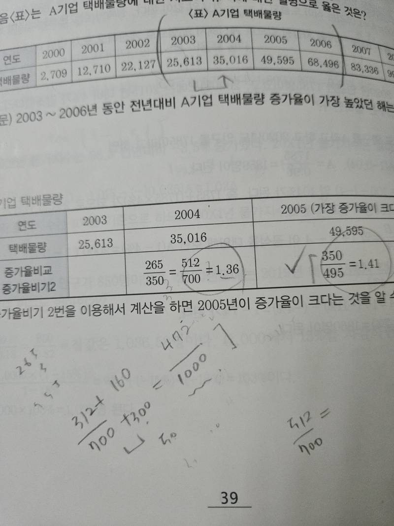 [잡담] 익들아 ncs 기촌데 이거 어케하는지아는익ㅇ | 인스티즈