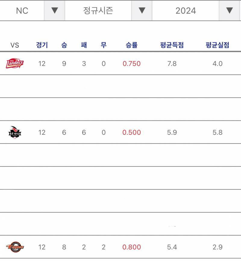 [잡담] 엔씨가 5강 캐스팅보트일 것 같대 | 인스티즈