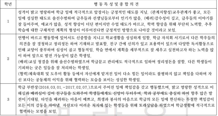 [잡담] 원래 이렇게 생기부 전체를 공개함? ㅈㅇ 성한빈 | 인스티즈