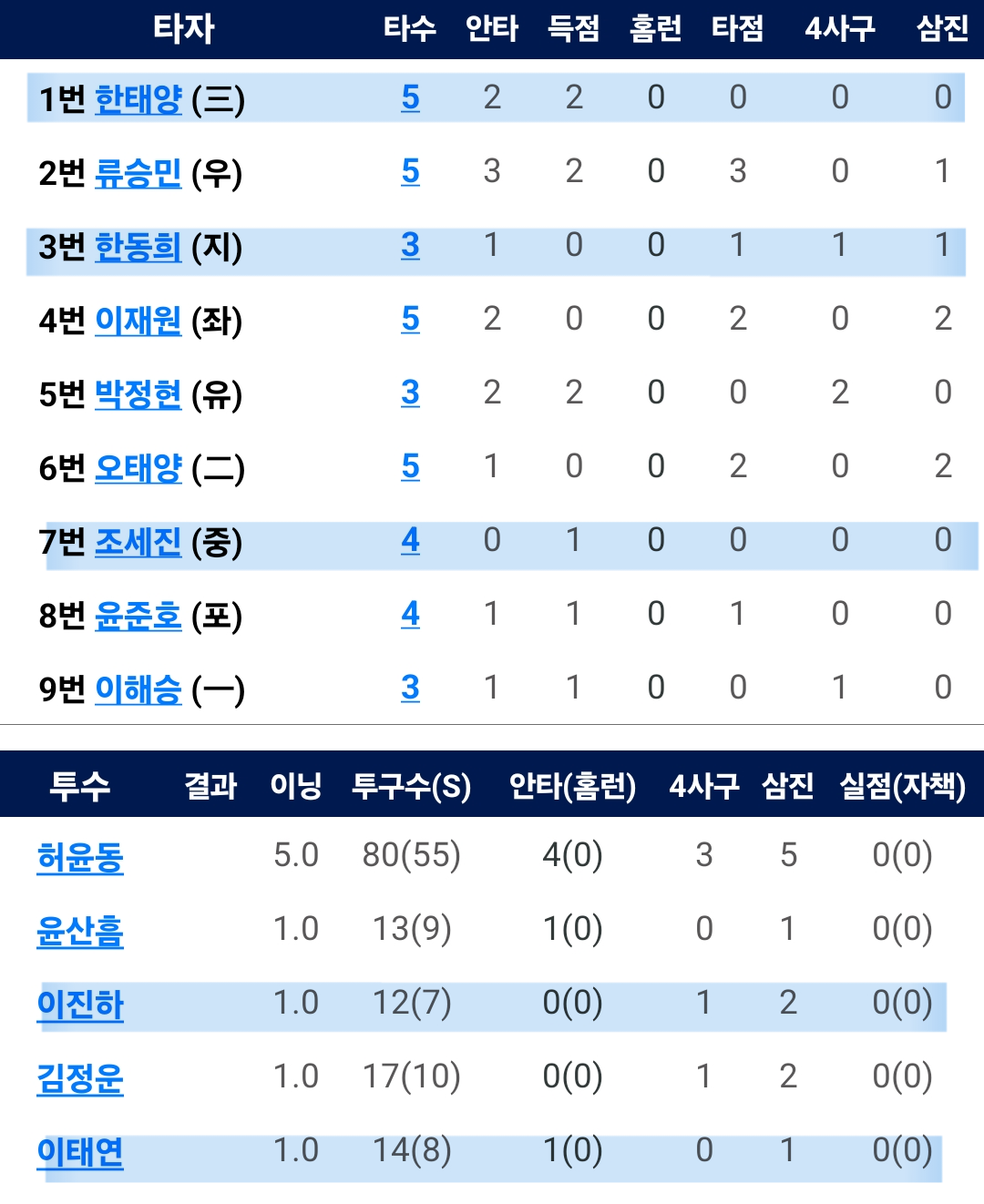 [잡담] 오늘 상무즈 다 나왔다!! | 인스티즈