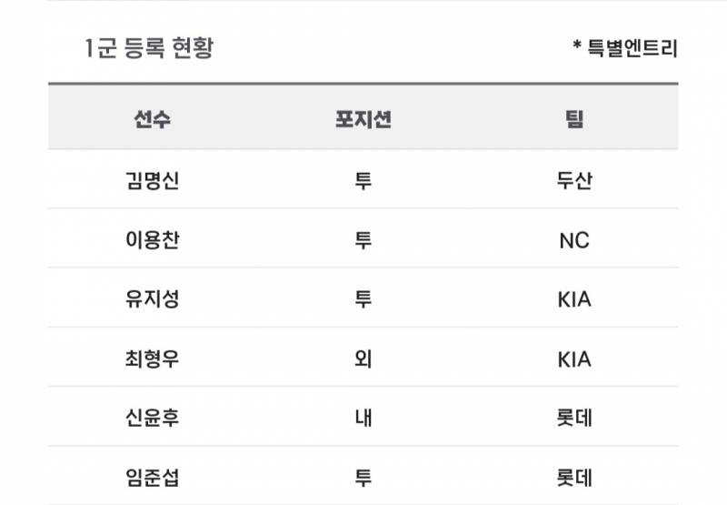 [알림/결과] 📢 오늘의 등말소 (240827) | 인스티즈