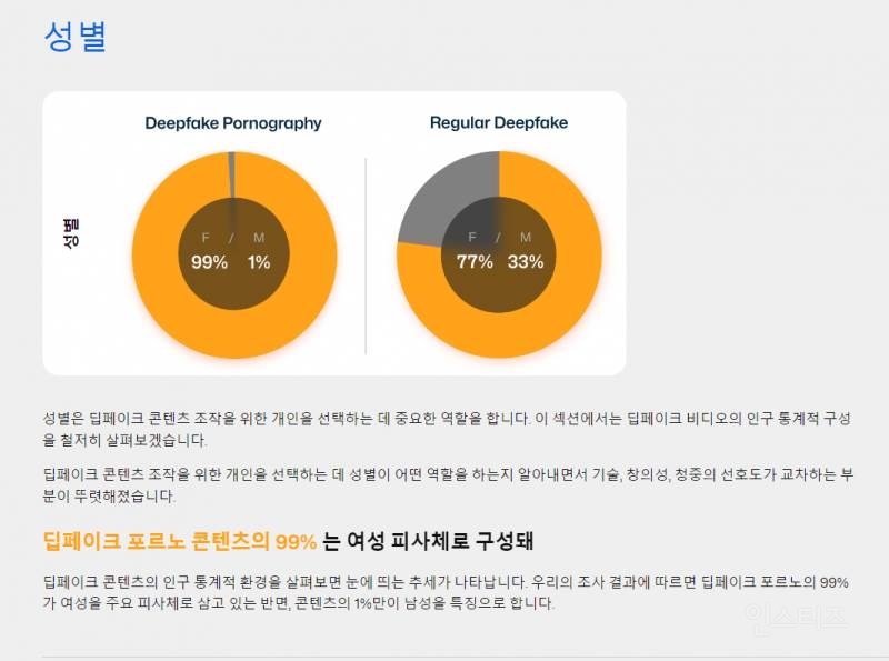 딥페이크 팩트체크 | 인스티즈