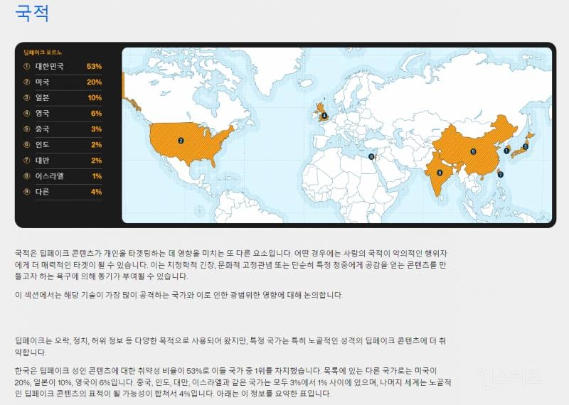 딥페이크 팩트체크 | 인스티즈