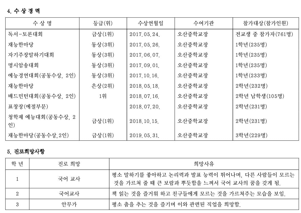 [잡담] 박건욱 중학교 생기부 봐 | 인스티즈