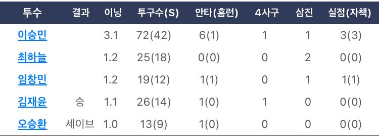 [잡담] 이쯤에서 다시보는 8연패 끊은 라인업 | 인스티즈