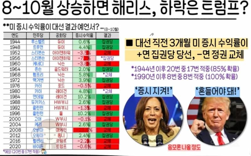 미국대통령 예측하는 것 중에 가장 정확한 지표라는 것.jpg | 인스티즈