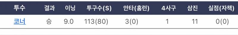 [잡담] 코너 오늘 기록 와우... | 인스티즈