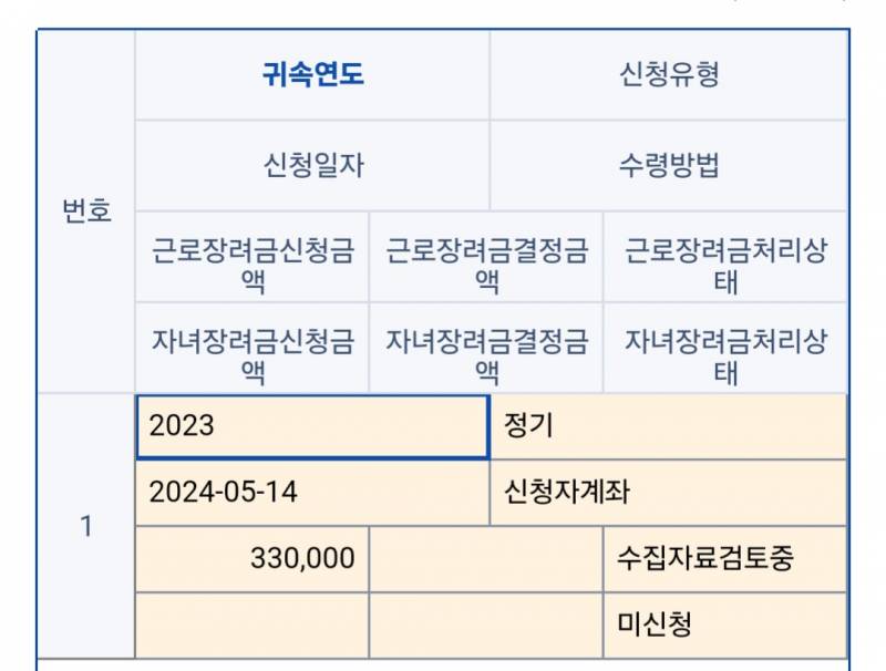 [잡담] 나도 근로장려금 받는건가!!! | 인스티즈