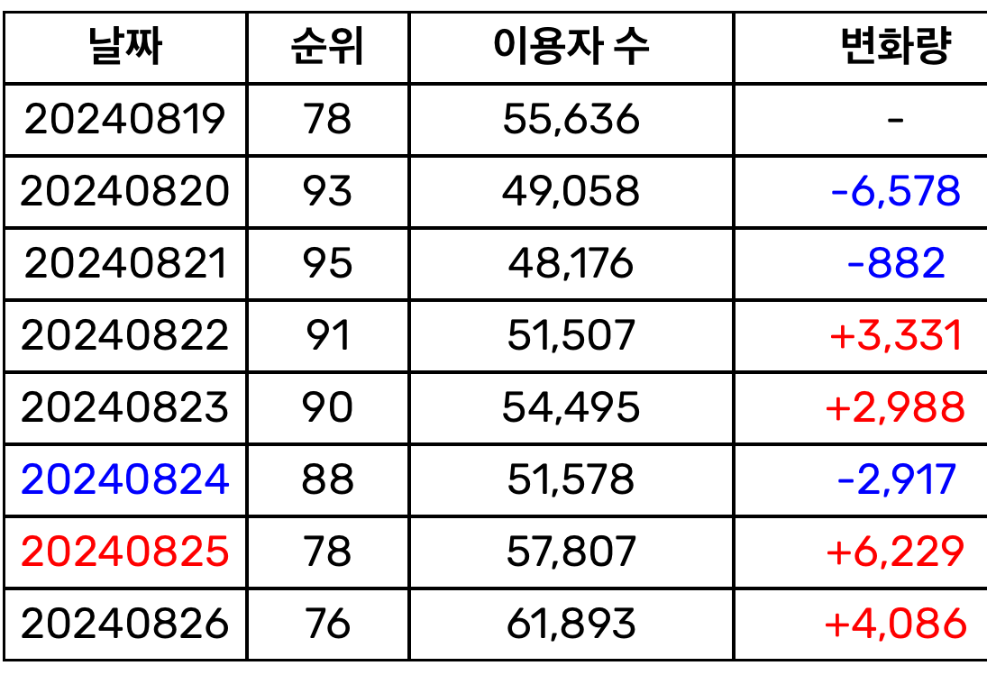 [잡담] 앤믹스 더 대박나세요 | 인스티즈