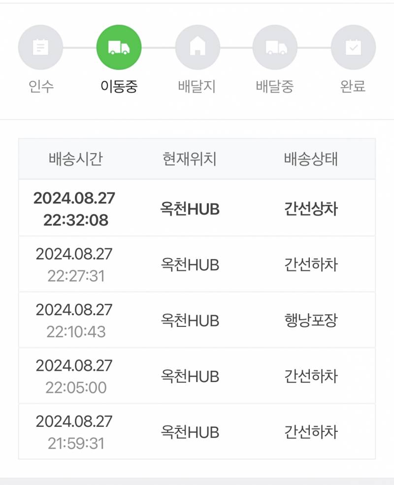 [잡담] 익들아 이거 내일까지 올까?????경기익이야 | 인스티즈