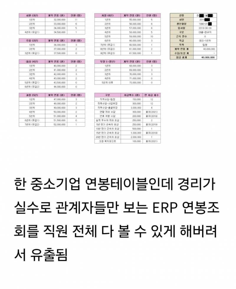 [잡담] 중소기업 연봉 테이블이라는데 이런거 보면 왜 모두가 대기업 가고 싶어하는지 알거같다.. | 인스티즈