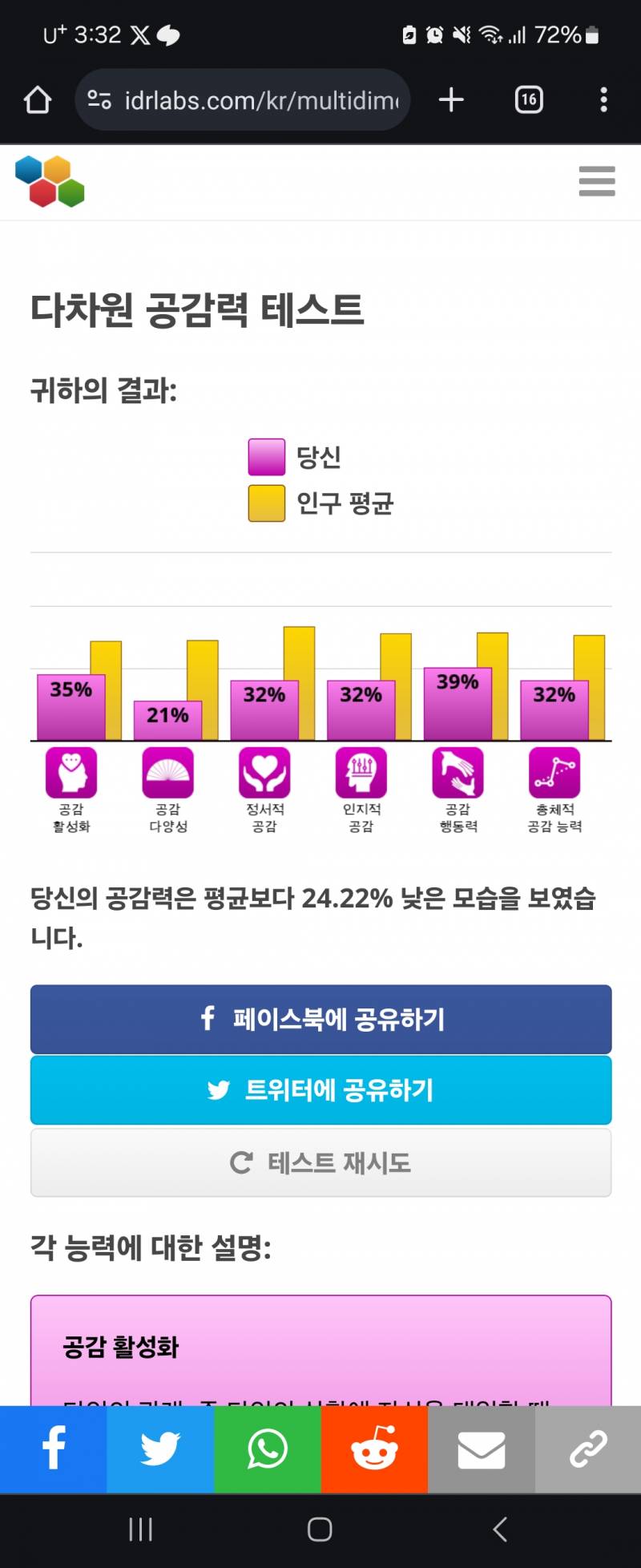 [잡담] 다차원공감력테스트 하고 mbti 써줘 | 인스티즈