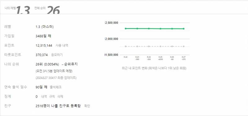 그공입니다 | 인스티즈