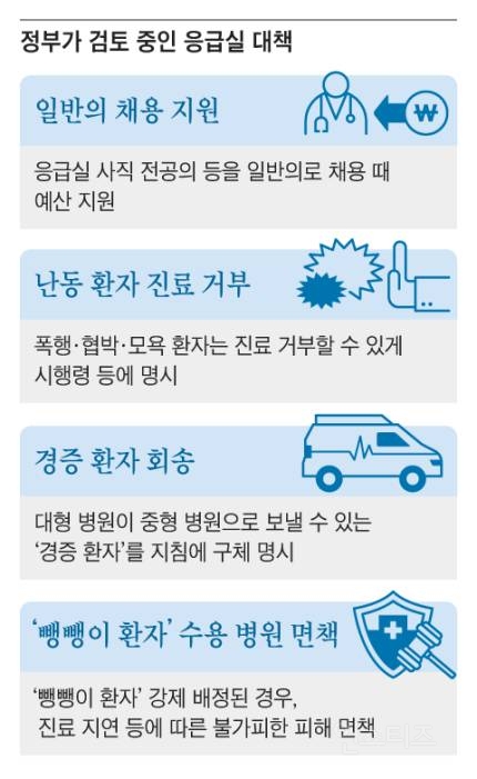 윤석열이 응급실 정상화시키는법 | 인스티즈