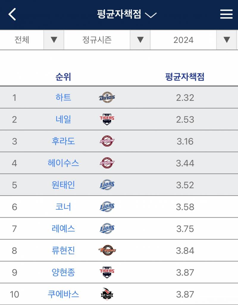 [잡담] 이 아름다운 기록 뭐임 | 인스티즈