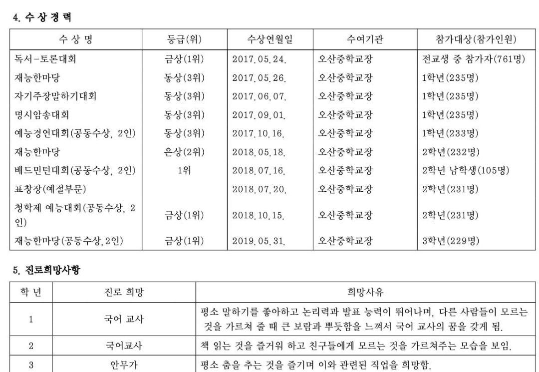 [잡담] 제베원 박건욱 수상경력 대공개 | 인스티즈