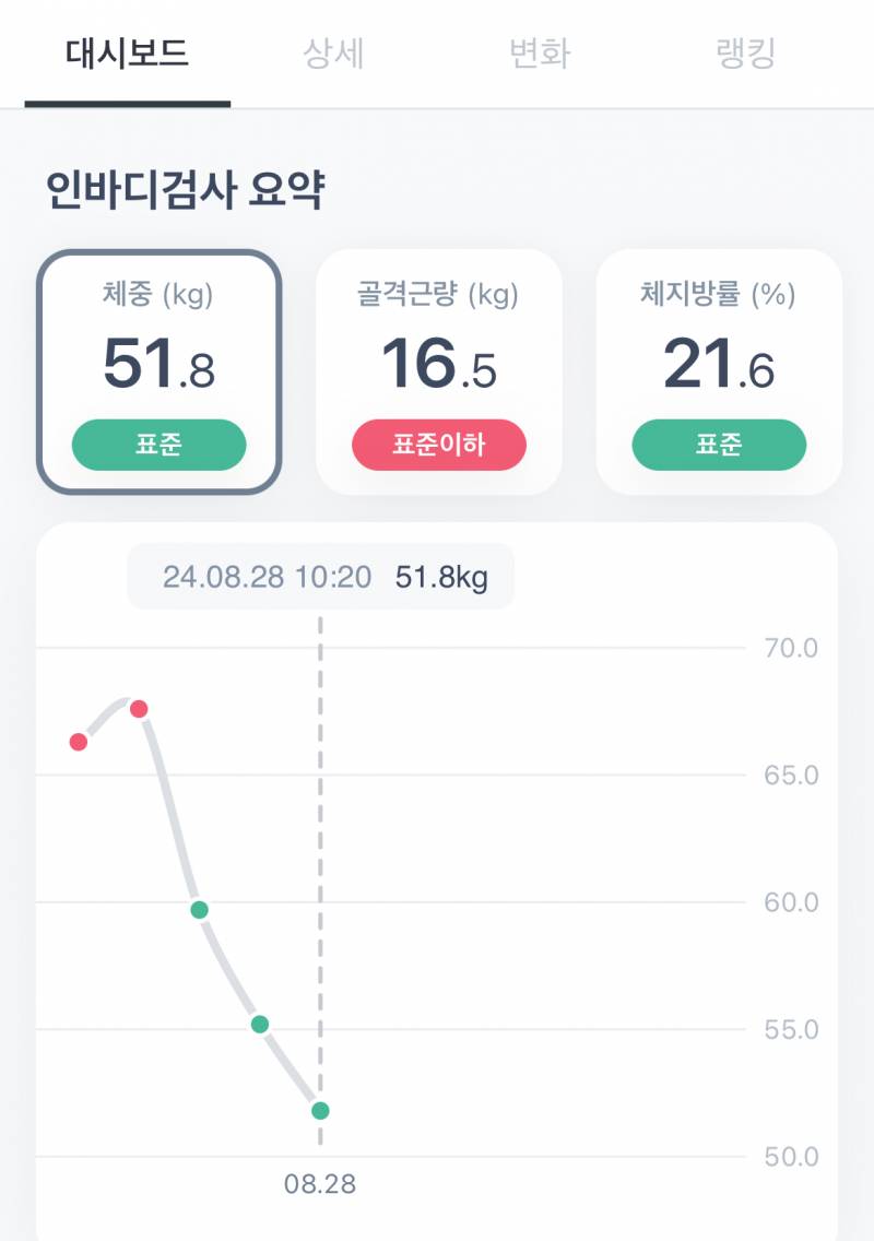 [잡담] 운동 없이 살 뺀 나의 최후... | 인스티즈