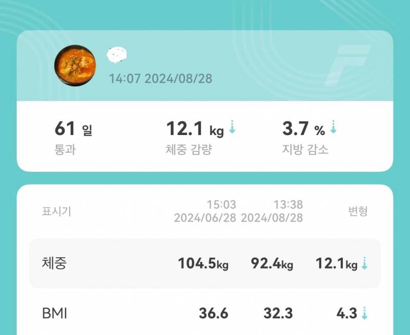 [잡담] 두달 동안 몸무게 3자리 수에서 2자리 수 진입 | 인스티즈