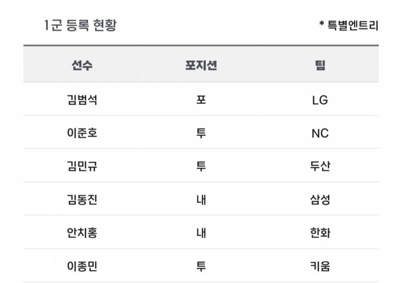 [알림/결과] 📢 오늘의 등말소 (240828) | 인스티즈