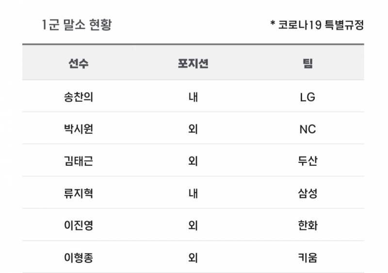 [알림/결과] 📢 오늘의 등말소 (240828) | 인스티즈