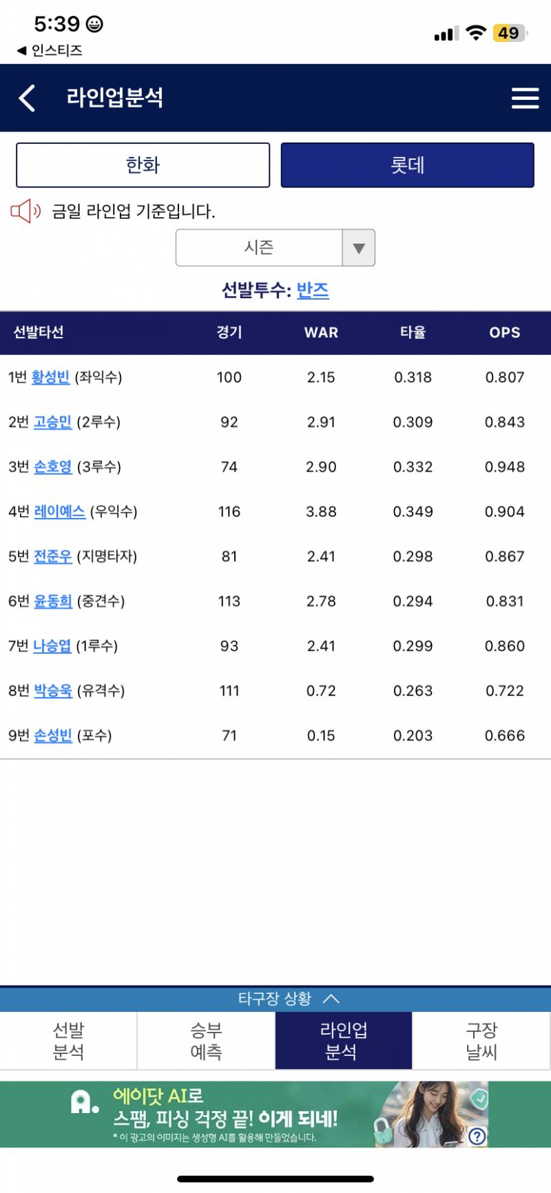 [잡담] 타순이 나승엽이랑 동희 바꼇네! | 인스티즈