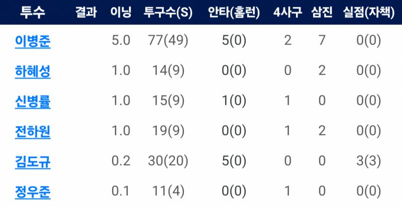 [잡담] 오늘의 상무즈 | 인스티즈