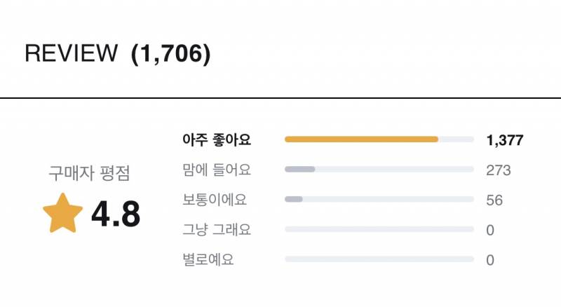 [잡담] 이거 리뷰 조작같아? | 인스티즈