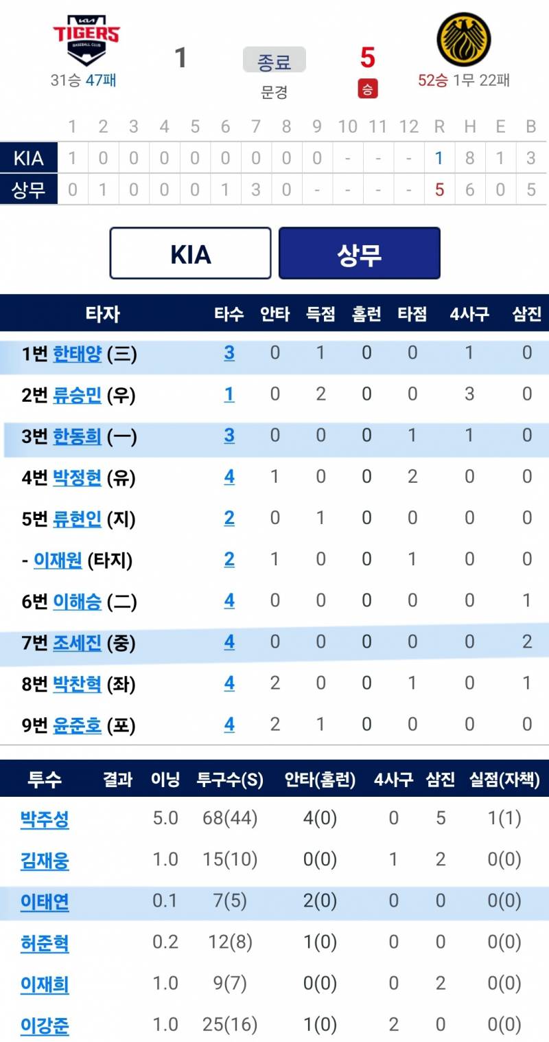 [잡담] 오늘의 상무즈 | 인스티즈