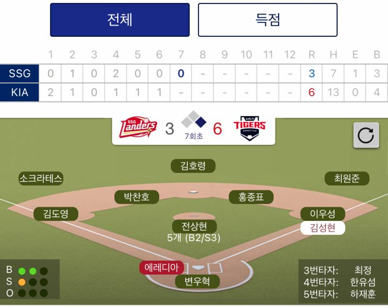 [잡담] ???? 누가 포수요??? | 인스티즈