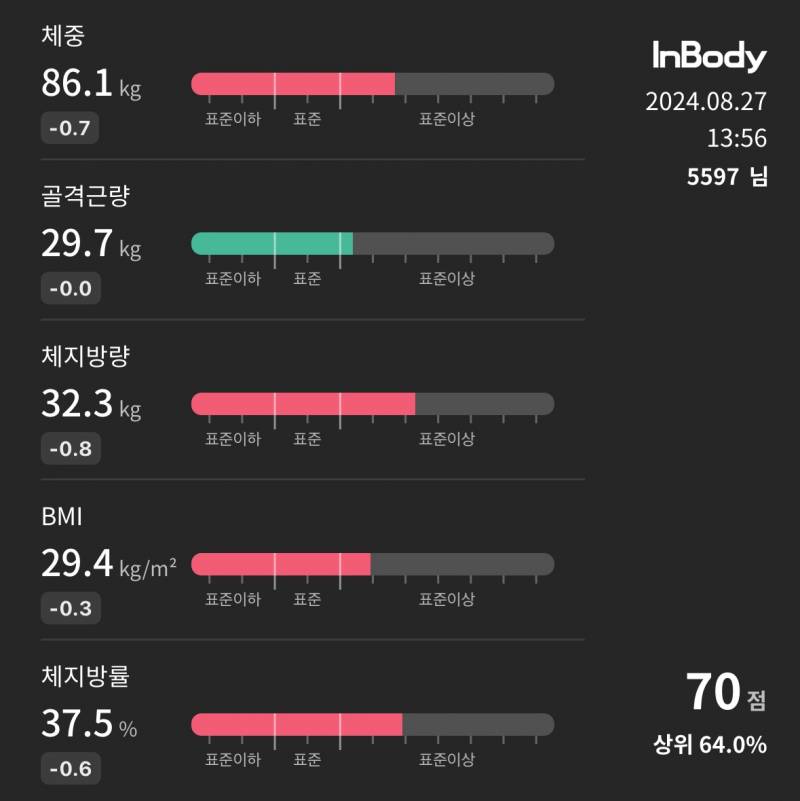 [잡담] 고도비만익 3달 다이어트 결과.. | 인스티즈