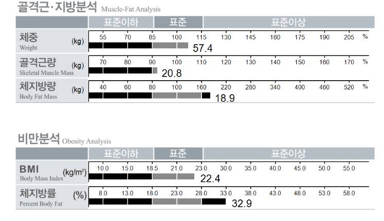 [잡담] 한달 반 아마도 다이어트 결과 | 인스티즈