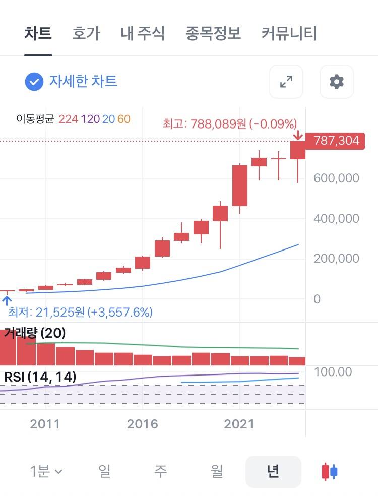 [잡담] 주식 개쩌는 종목 발견했어 | 인스티즈