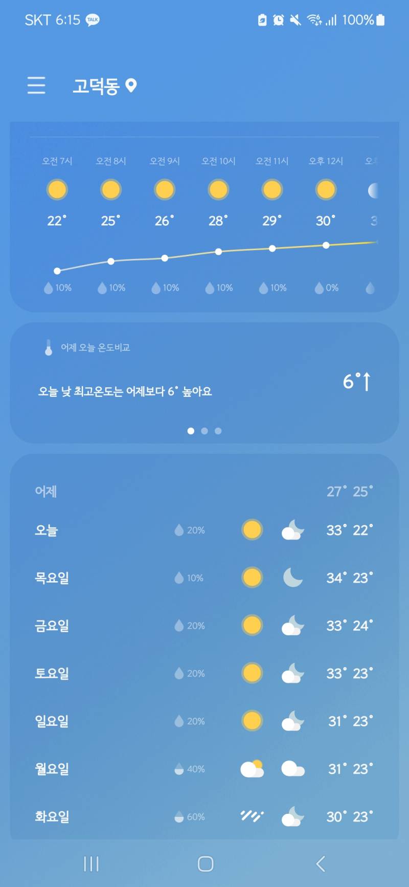 [잡담] 뭐고 날씨 갑자기 왜 이럼 | 인스티즈