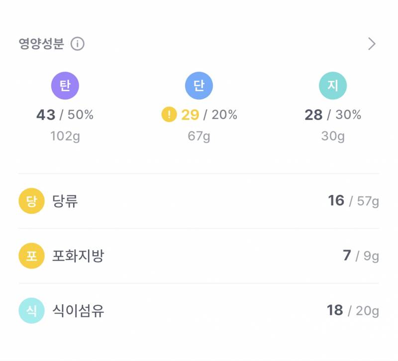 [잡담] 다이어트 하루 총 탄단지 이정도로 먹어도 될까 | 인스티즈