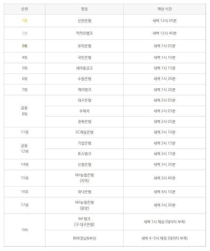 [잡담] 근장 들어오는 시간 확인하구가~ | 인스티즈