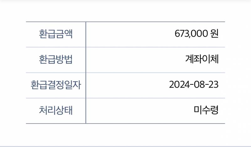 [잡담] 아니 받는건 좋은데요 ㅜㅜ 예상금액 134였는데 | 인스티즈