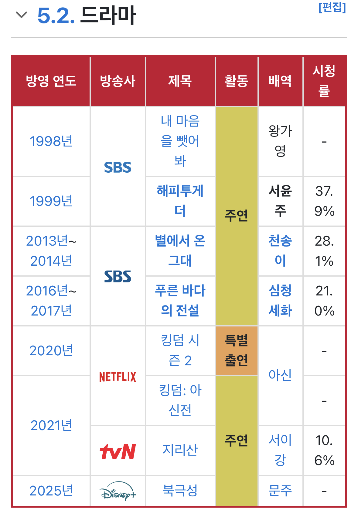 [잡담] 전지현 드라마 생각보다 별로 없네 | 인스티즈